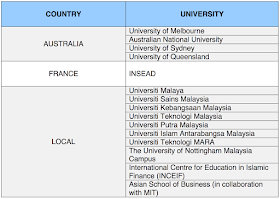 OTHER APPROVED UNIVERSITIES