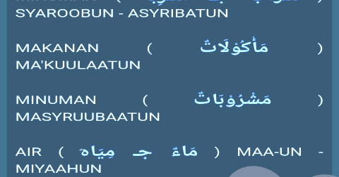  BAHASA  ARABNYA MAKANAN DAN MINUMAN Bahasa Arab  Simpel