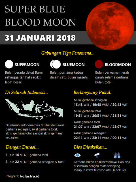 Penomena Super Blue Blood Moon Tahun 2018