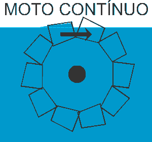 roda de moto continuo com copinhos de plástico sob vaso cheio de água