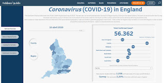 Coronavirus (Covid-19) in England