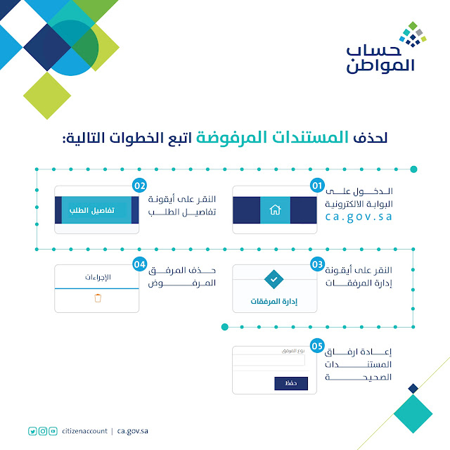 حذف المستندات المرفوضة في حساب المواطن