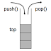 Stack in java without function