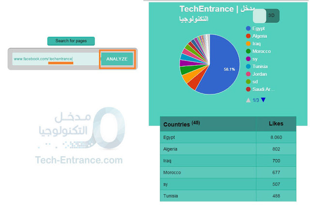 معرفة ترتيب الدول الأكثر أعجاباً بأي صفحة فيس بوك مع أعداد المعجبين لكل دولة Facebook Likes Analyzer