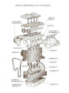 Partes del motor de autos