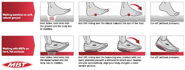 infographic about mbt shoes good for plantar fasciitis