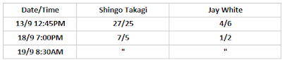 G1 Climax 30 Betting: Takagi .vs. White