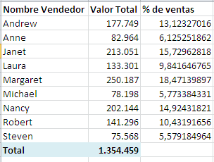 Gráficos de barra en una celda para Excel 2003 o 2007_2