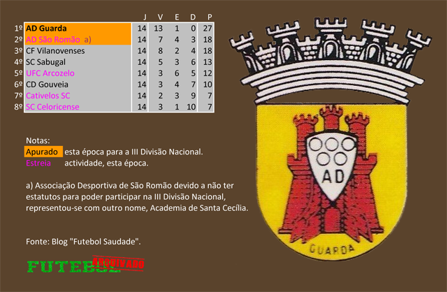 classificação campeonato regional distrital associação futebol guarda 1964 desportivo