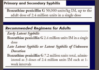 syphilis prevention and treatment