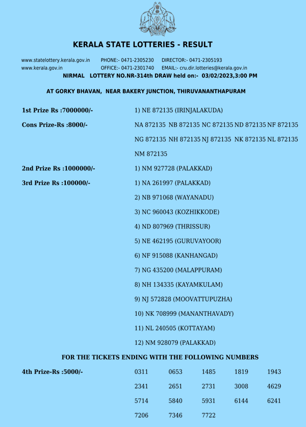 Nirmal NR314 Official Result Page 1