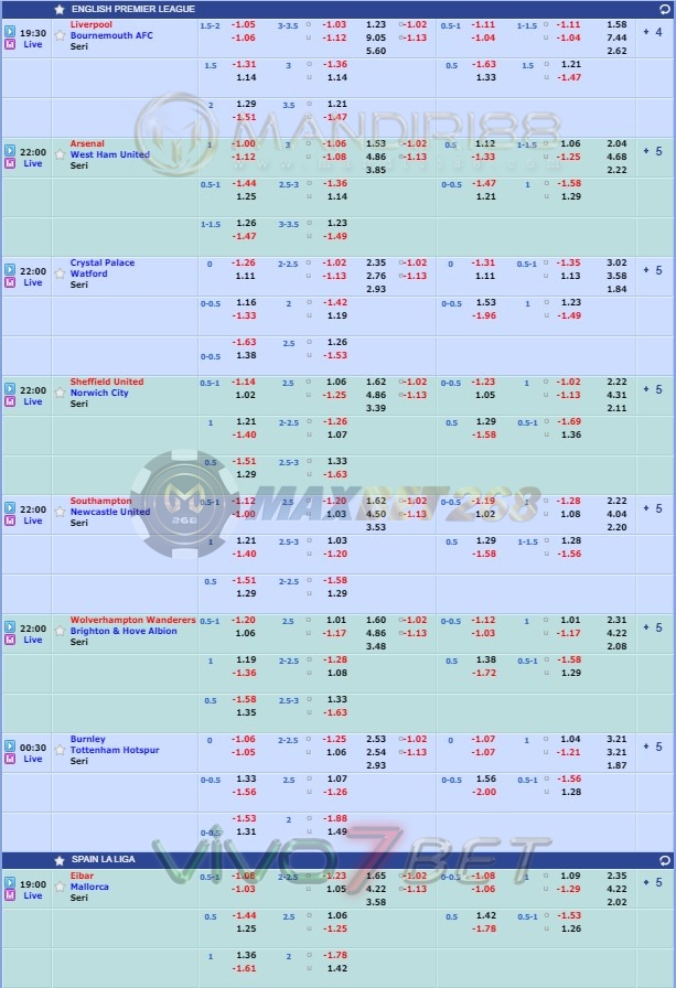 Jadwal Pertandingan Sepakbola Hari Ini, Sabtu Tgl 07 - 08 Maret 2020