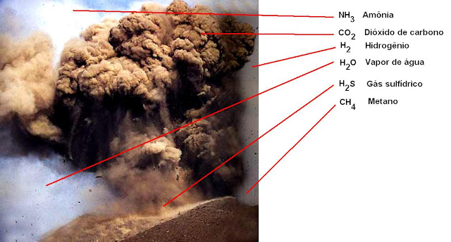 Resultado de imagem para planeta terra atmosfera primitiva