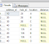 ISNULL ,COALESCE AND NULLIF TO TACKLE NULL VALUES