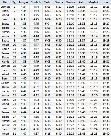 Jadwal Sholat Padang Desember 2017