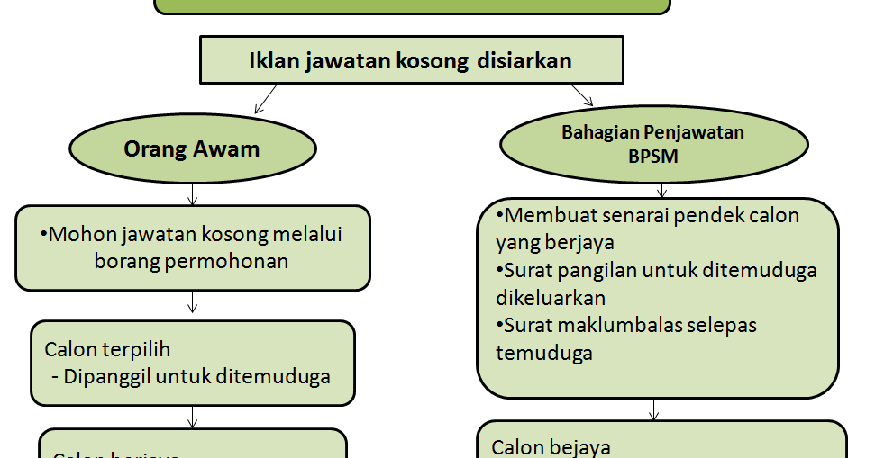 Surat Rasmi Hari Keluarga - Surat Ras