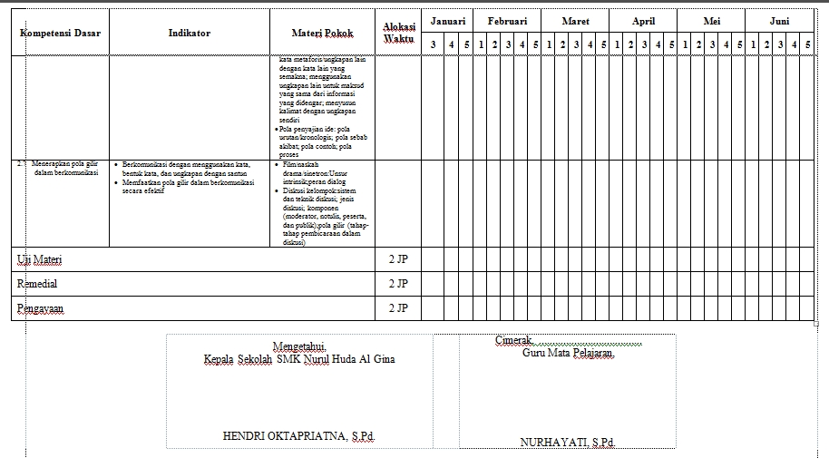 PROGRAM SEMESTER ~ BELAJAR BERSAMA