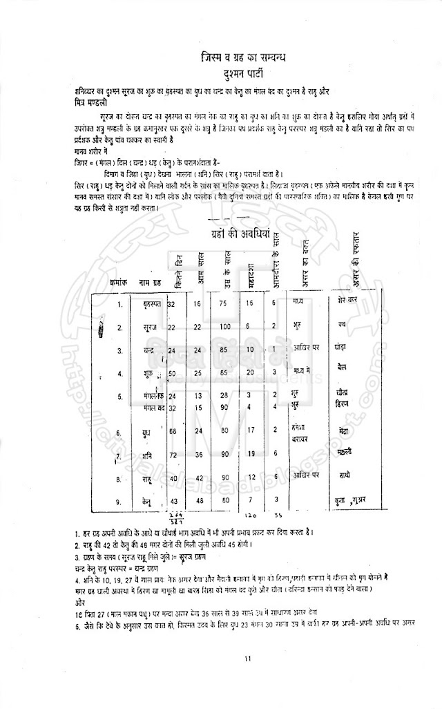 लाल किताब हिंदी में वाल्यूम-1 पेज नंबर 11 से 15  तक