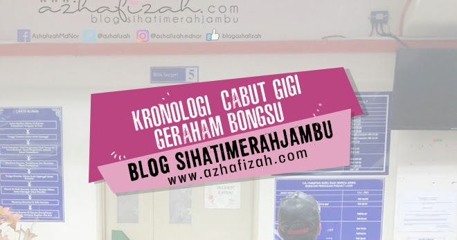 Ubat Sakit Gigi Cap Geraham - Contoh Box