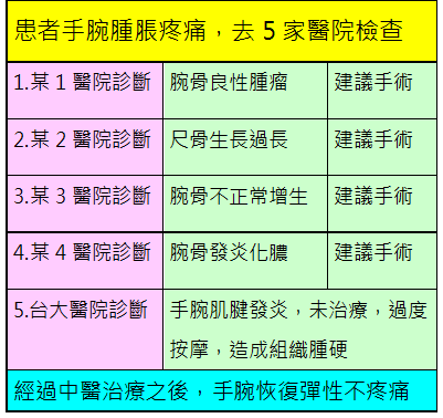 手抖也會產生肌少症