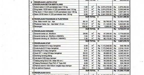  Rab  Rencana Anggaran Biaya Desain Rumah  L Arsitek L