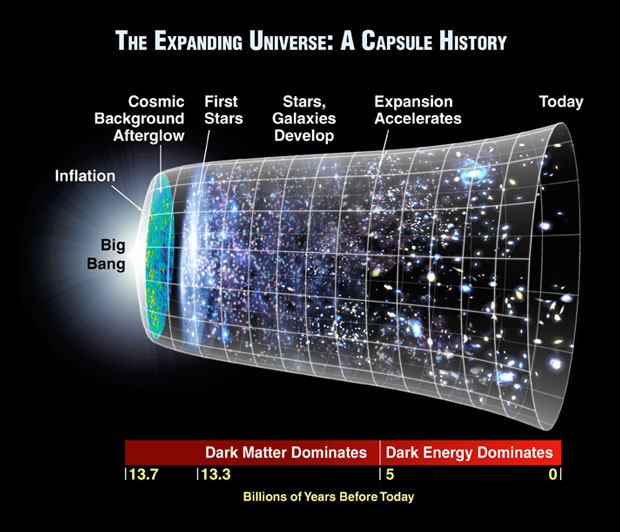 Extreme Sains  The Expanding Universe Theory