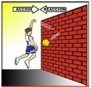 BALONCESTO -LEY DE ACCION Y REACCION