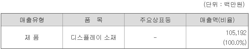 덕산네오룩스 주요 제품 등의 현황
