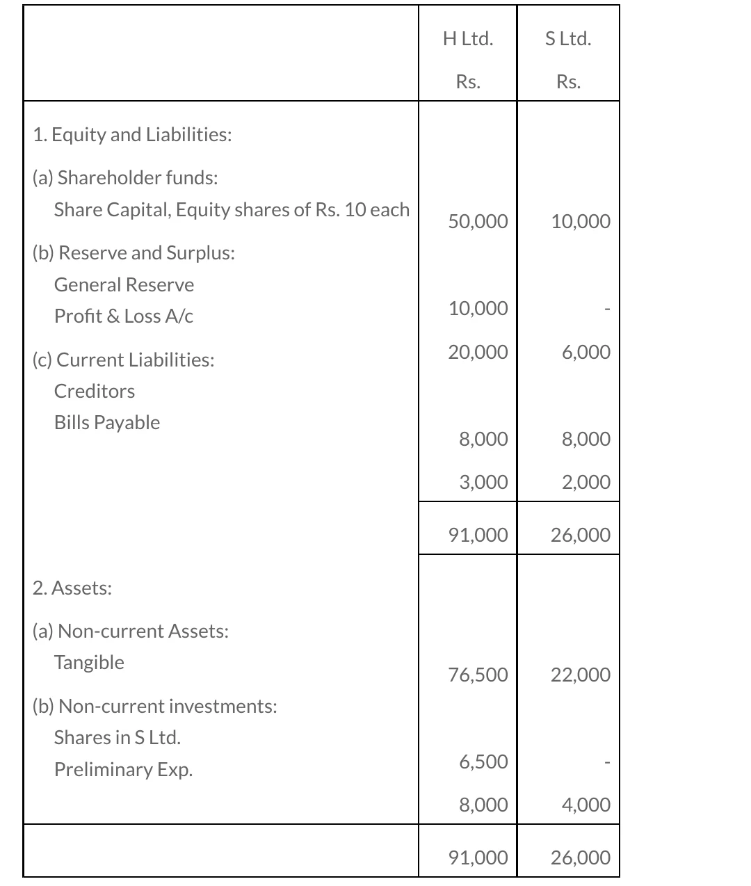 Corporate Accounting  Question Paper'2019 B.com 2nd Sem | TDC 2nd Sem BCOM | Assam University: Silchar