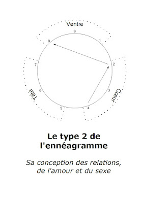 Le type 2 cherche à aider les autres, à leur rendre service, à répondre à leurs besoins et à satisfaire leurs désirs. C'est sa motivation positive permanente. En revanche, il déteste reconnaître ses propres besoins. C'est sa motivation négative permanente.