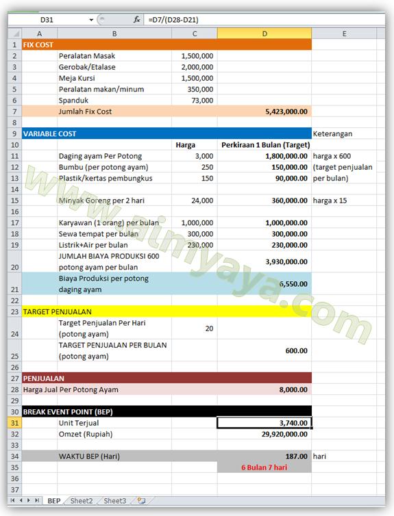  Gambar: Contoh perhitungan BEP dengan menggunakan Microsoft Excel