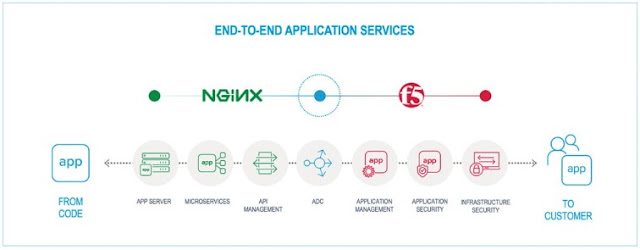 jasa instalasi nginx plus jakarta