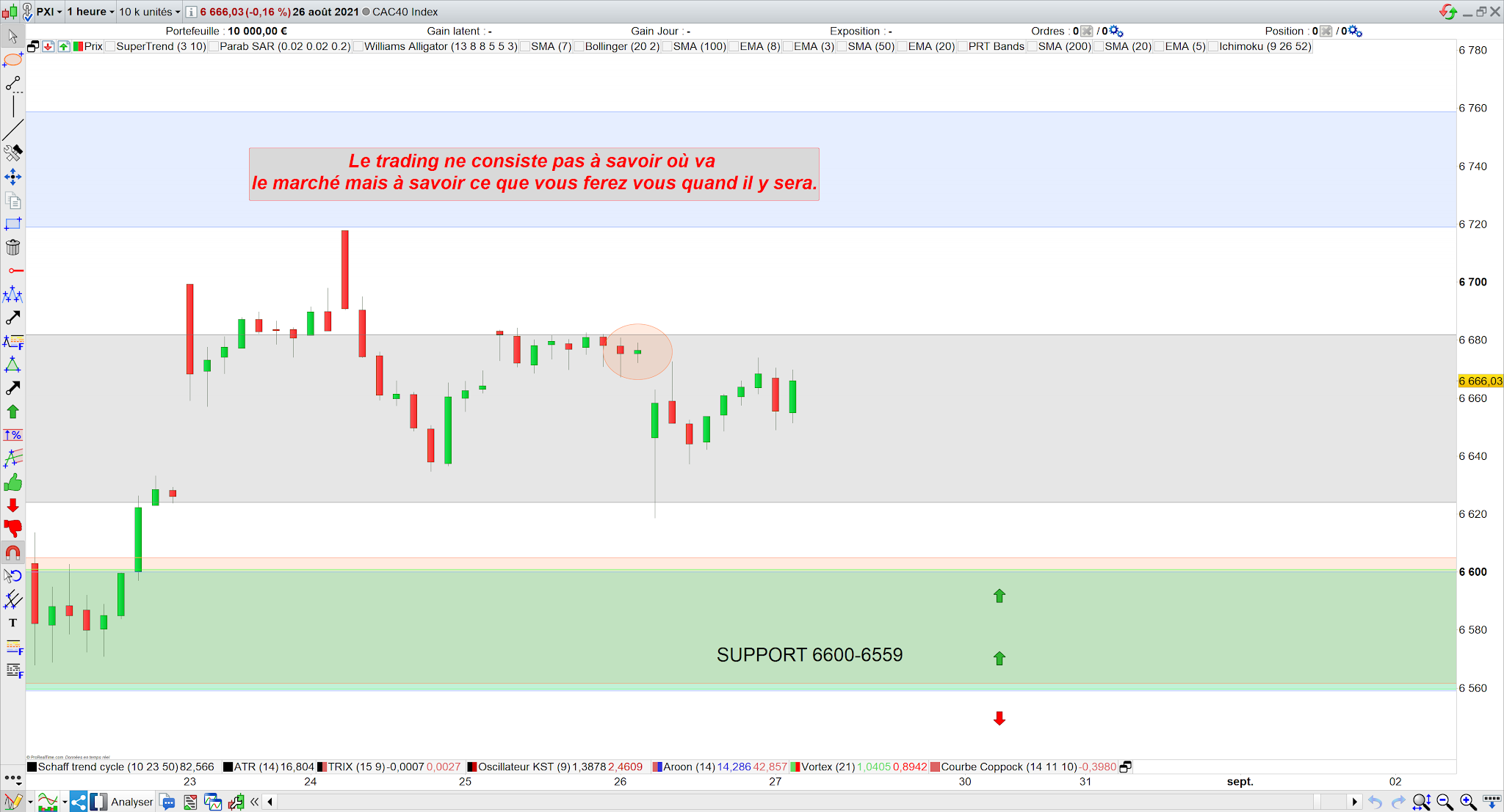 Trading CAC40 bilan 26/08/21