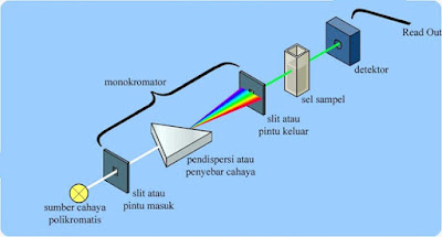 CARA INTRAKSI CAHAYA DENGAN MATERI