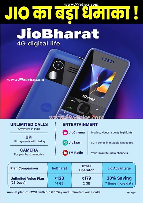 Jio Bharat V2 4G: आगया जियो का सबसे सस्ता 4G फोन, 999 रुपये में जानें इसकी खूबियां