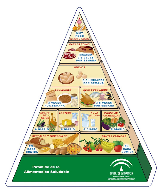 pirámide-alimentación-saludable