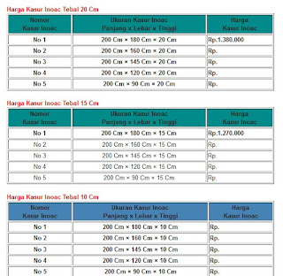 harga kasur busa inoac maret 2017