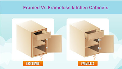  Framed vs Frameless Kitchen Cabinets