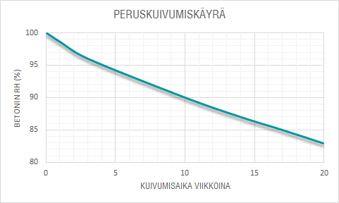 Kuva