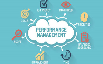 Corporate performance management