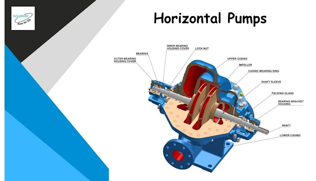 Industrial Benefits of Using Horizontal Pumps