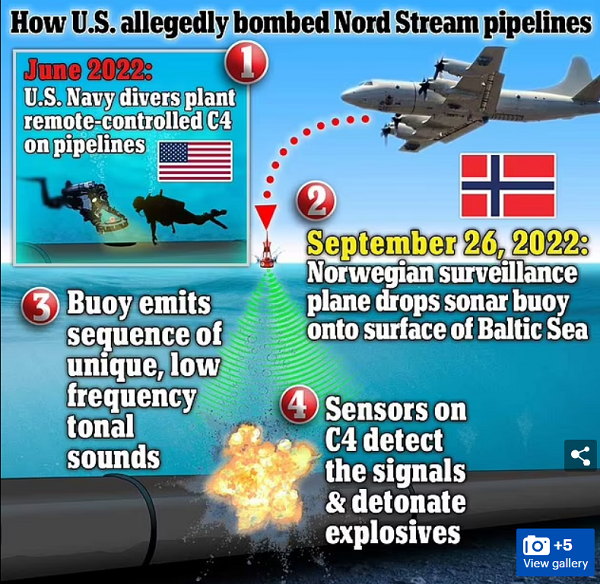 ACT OF WAR: The U.S. military blew up Nord Stream pipelines, plunging western allies into energy collapse in effort to harm Russia