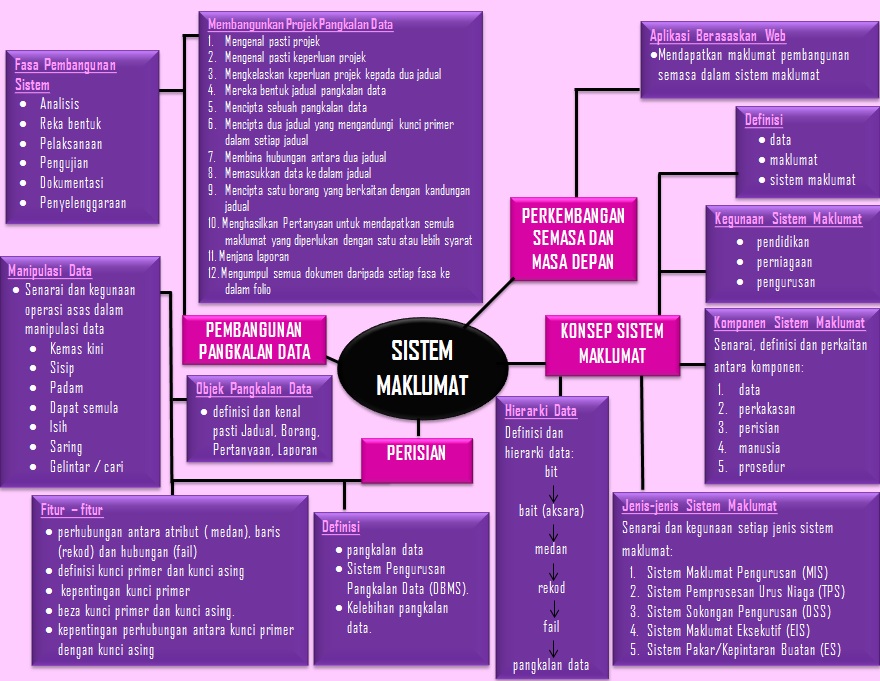 Contoh Forum Komunikasi - Contoh U