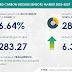 Advanced Carbon Dioxide Sensors Market to grow by USD 283.27 million from 2022 to 2027