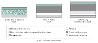 Common Patch Designs