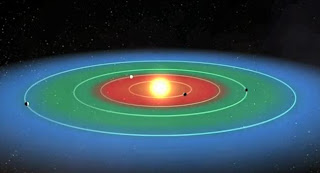 Graphic of a Typical Stellar System