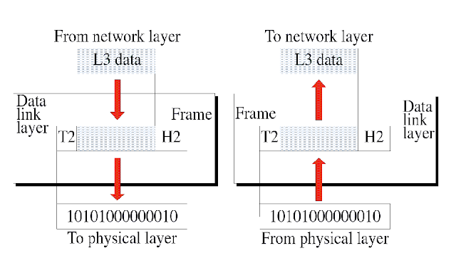 Physical Layer