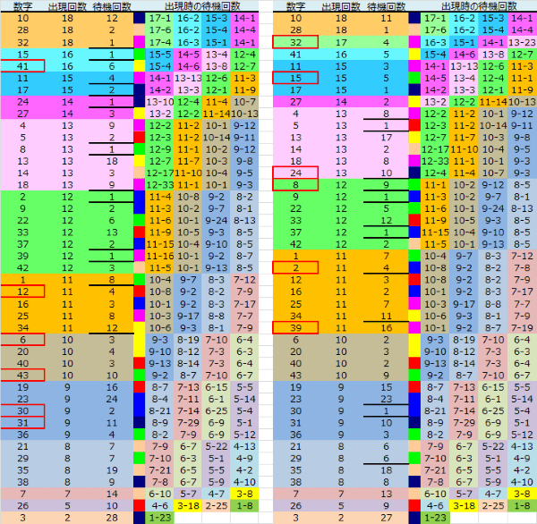 ロト予想 ロト765 Loto765 結果