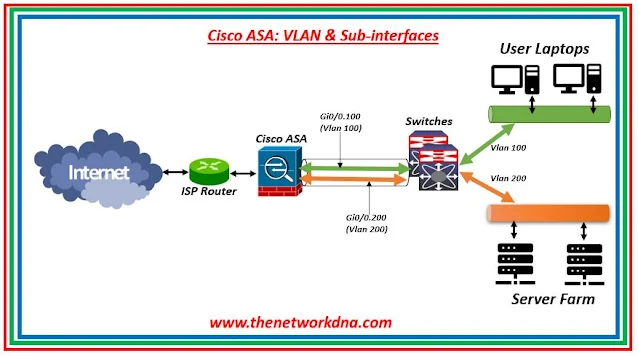 Cisco ASA: VLAN & Sub-interfaces