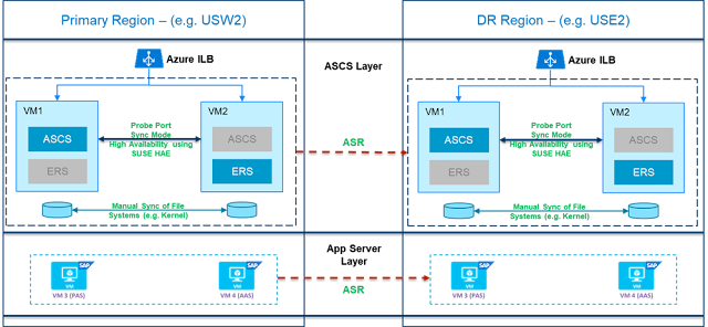 SAP HANA Systems, Azure Study Materials, Azure Guides, Azure Tutorial and Material, Azure Certifications, Microsoft Online Exam